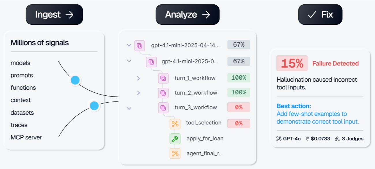 Galileo dashboard